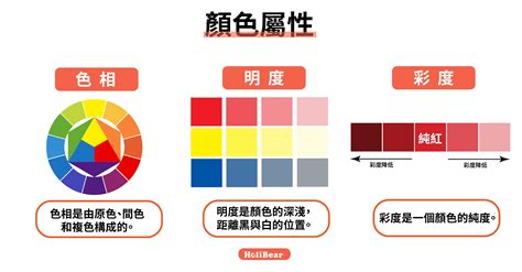 紅色配藍色|【設計】色彩學懶人包：配色觀念、實務應用完整收錄